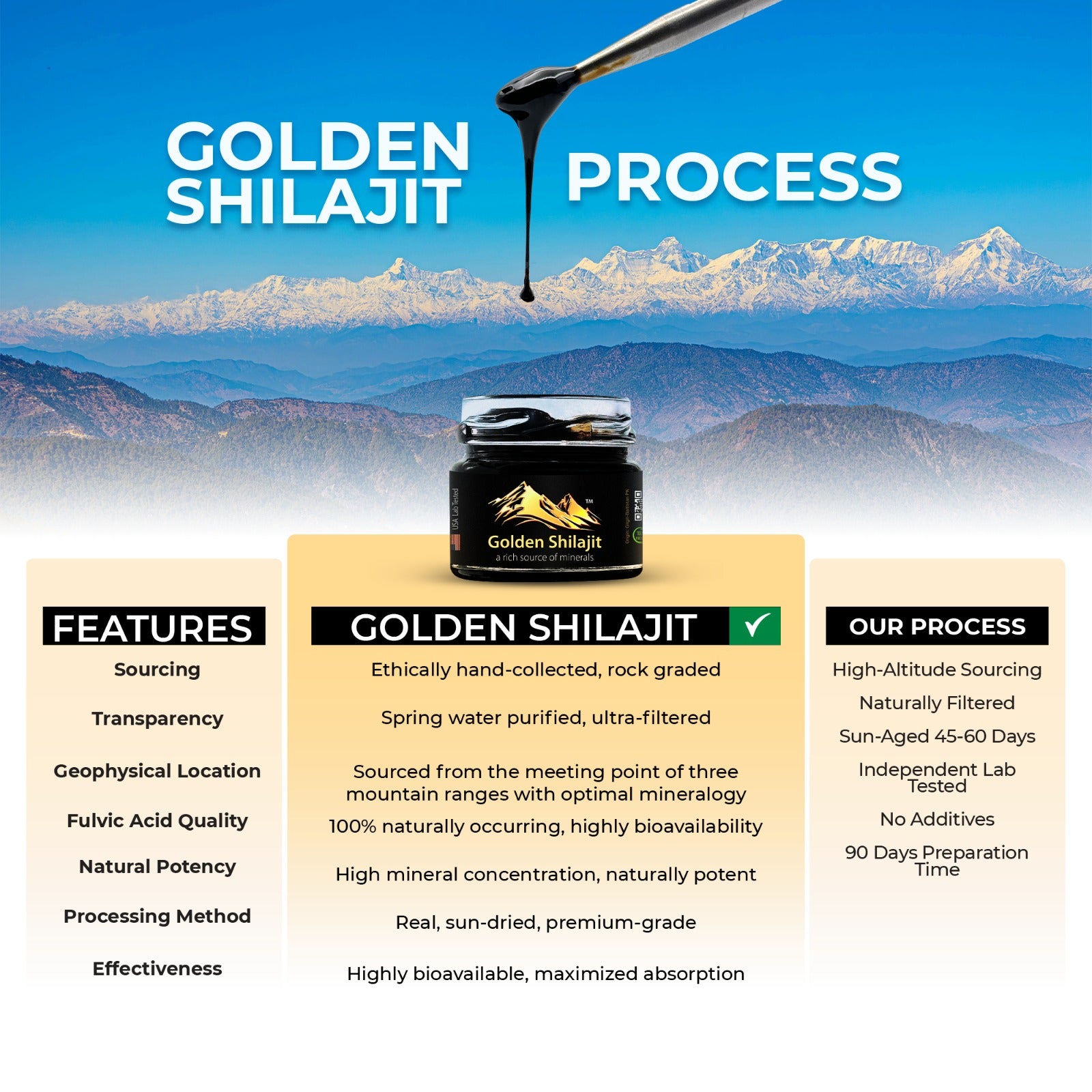 Golden Shilajit® Resin 30g